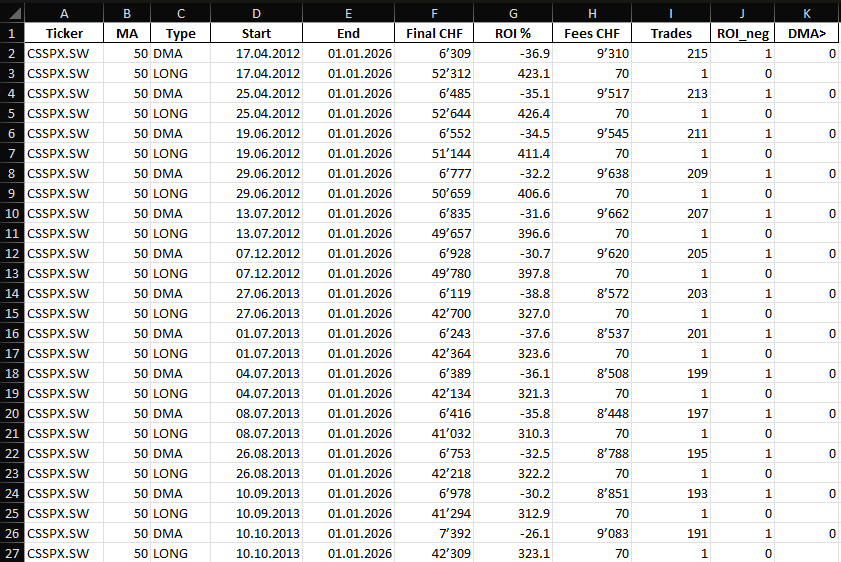 Analyse Output